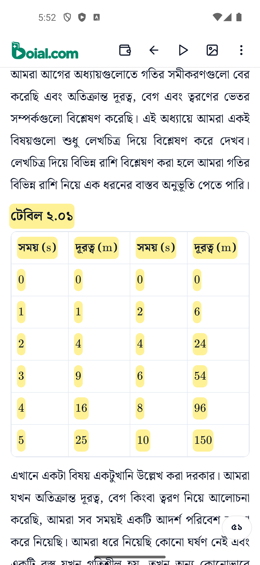 Boial রিডারে পদার্থবিজ্ঞানের বইয়ের পাঠ ও সময়–দূরত্বের সারণি
